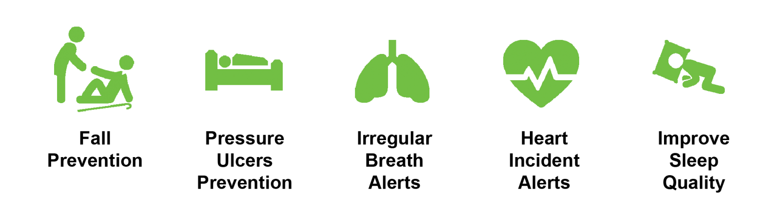 Features of vitals - GF Technovation